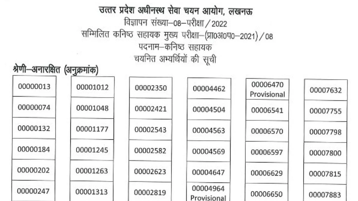 UPSSSC Junior Assistant Mains Result Announced; 1,259 Candidates Shortlisted
