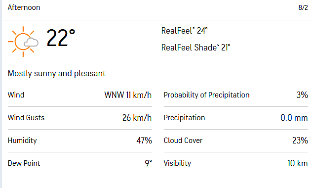 London afternoon weather for Day 4.