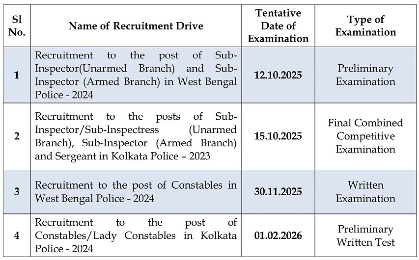 West Bengal Police Exam Timetable 2025