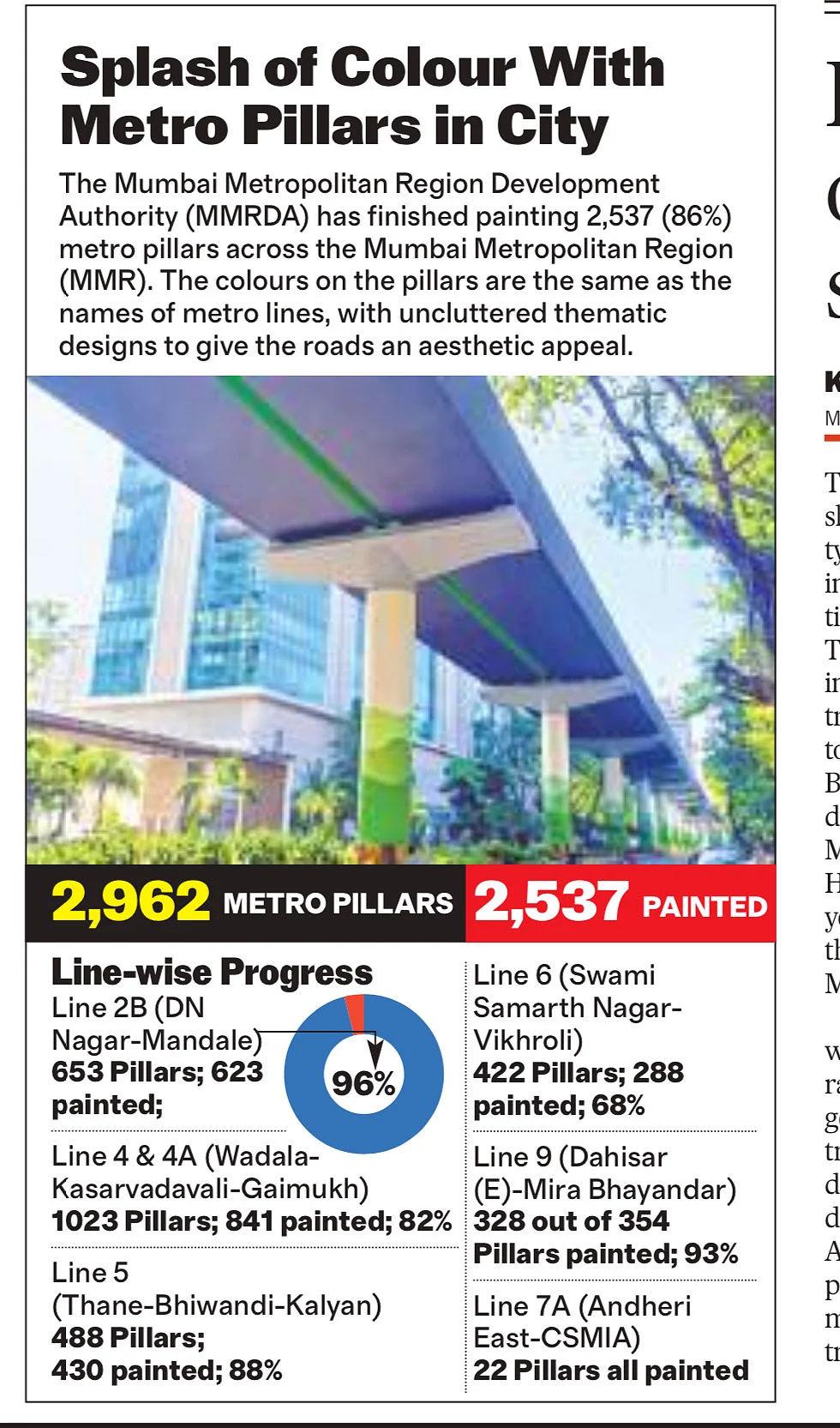 Mumbai: MMRDA Completes Thematic Painting Of 2,537 Metro Pillars As Part Of Beautification Drive