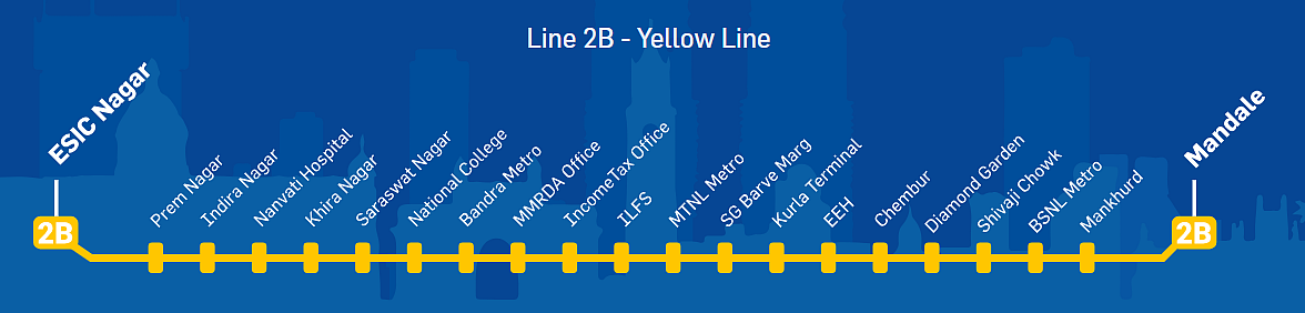 Metro 2B stations