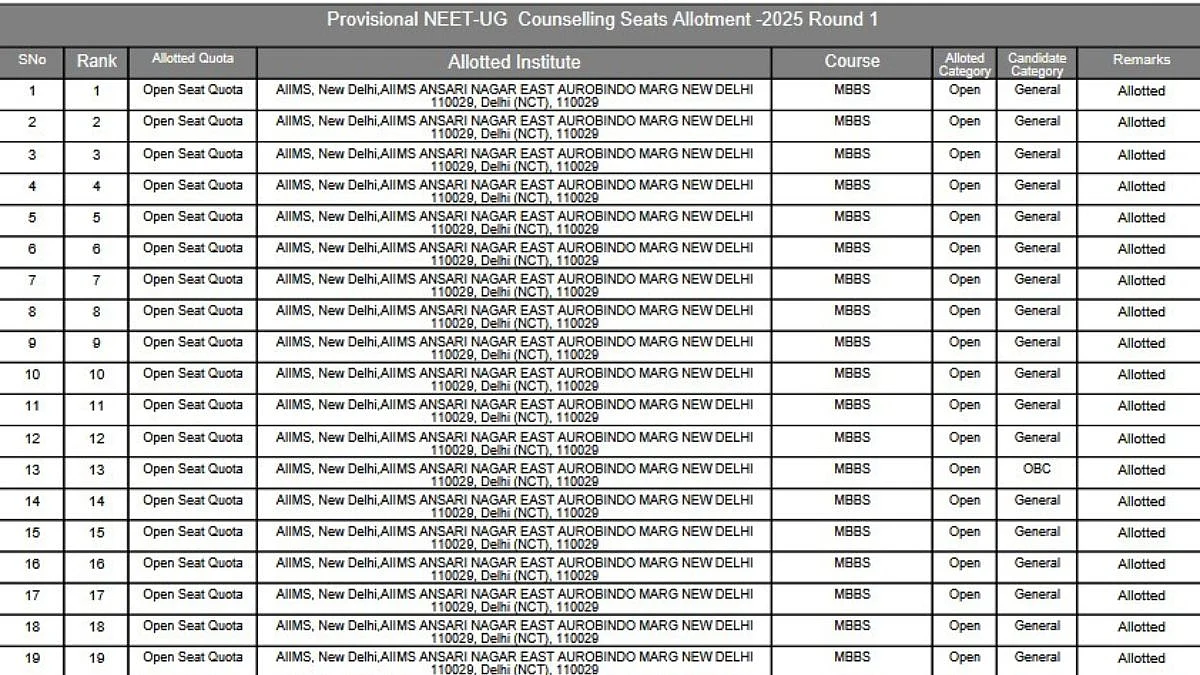 NEET UG Counselling 2025: MCC Round 1 Provisional Seat Allotment Results Released At mcc.nic.in; Get...