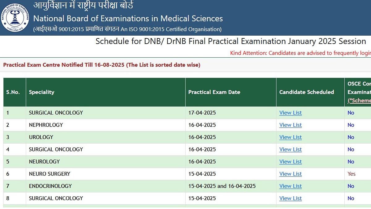 DNB Final Theory Exam 2025 Results | Official Website