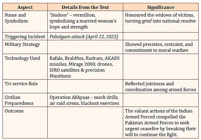NCERT Module