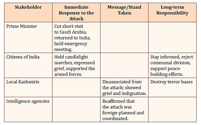 NCERT Module