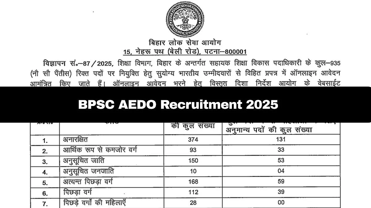 BPSC AEDO Recruitment 2025: Notification For 935 Vacancies Out; Check Selection Process Here