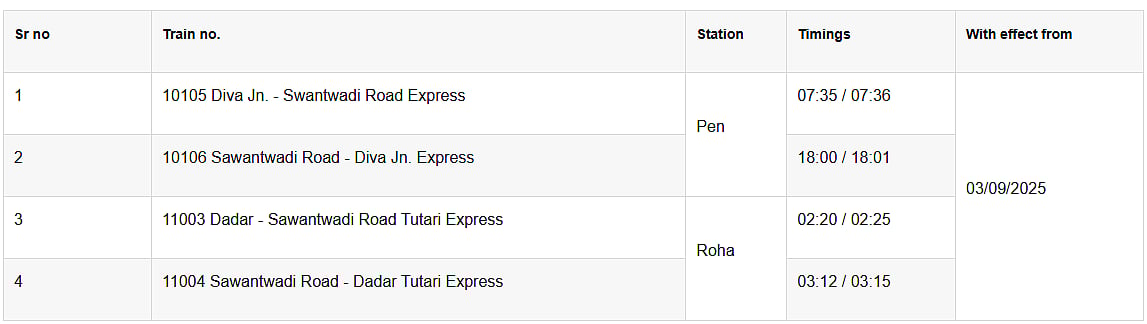 Experimental Stoppage of Trains at Pen & Roha station