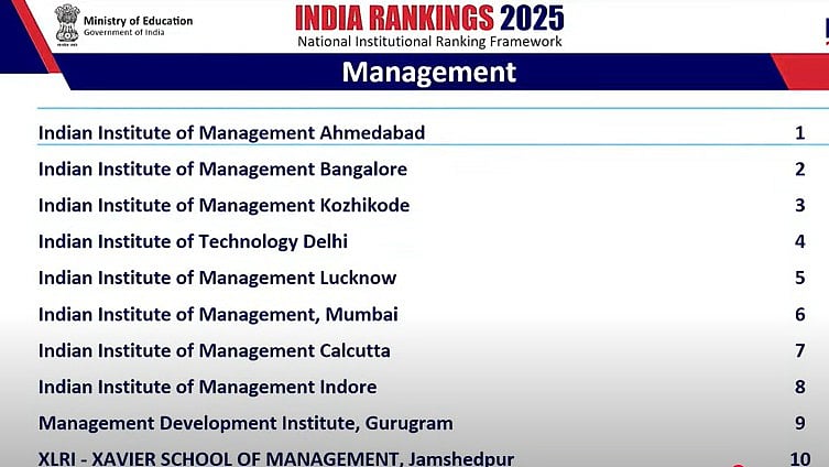 NIRF Ranking 2025: IIM Ahmedabad Leads Management Institutes For Sixth Year; Here Are List Of...