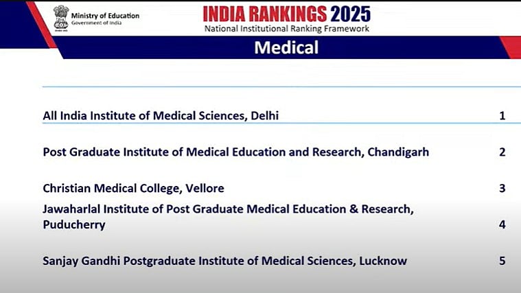 NIRF Rankings 2025: Top Medical Colleges List Out, AIIMS Delhi Tops Once Again