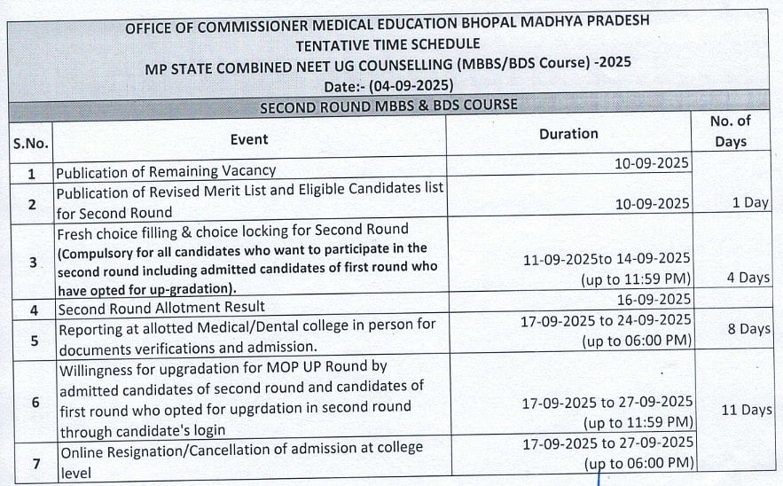 MP NEET UG Counselling 2025 Round 2 Important Dates