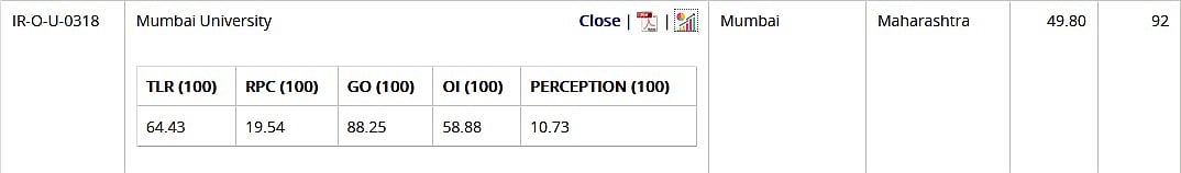 Mumbai University Ranking
