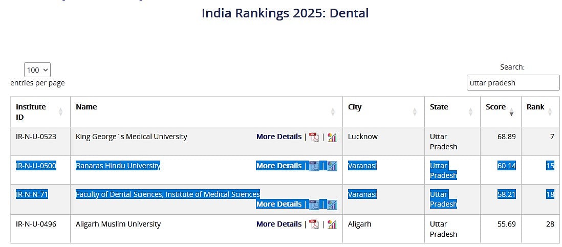 NIRF Dental Category Ranking