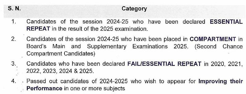 CBSE Notification