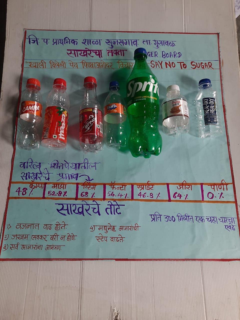 The “No Sugar” initiative will be effective in creating awareness about proper diet education among students at the school level itself.
