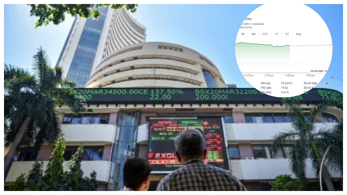 Oracle Financial Services Share Price Rallies 14% In 4 Days, What’s Behind The Surge & Oracle...