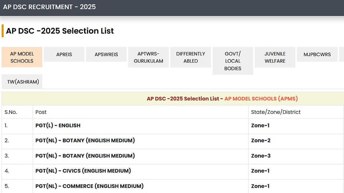 AP Mega DSC 2025 Recruitment: Final Selection List Out For 16,347 Teaching Posts; Get Direct Link...