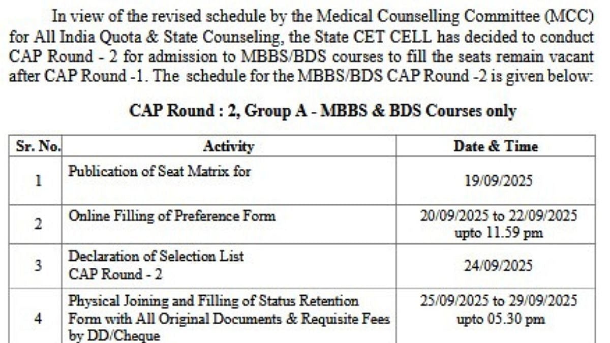 Maharashtra NEET UG 2025: Revised Schedule Announced For Round 2 MBBS, BDS Counselling