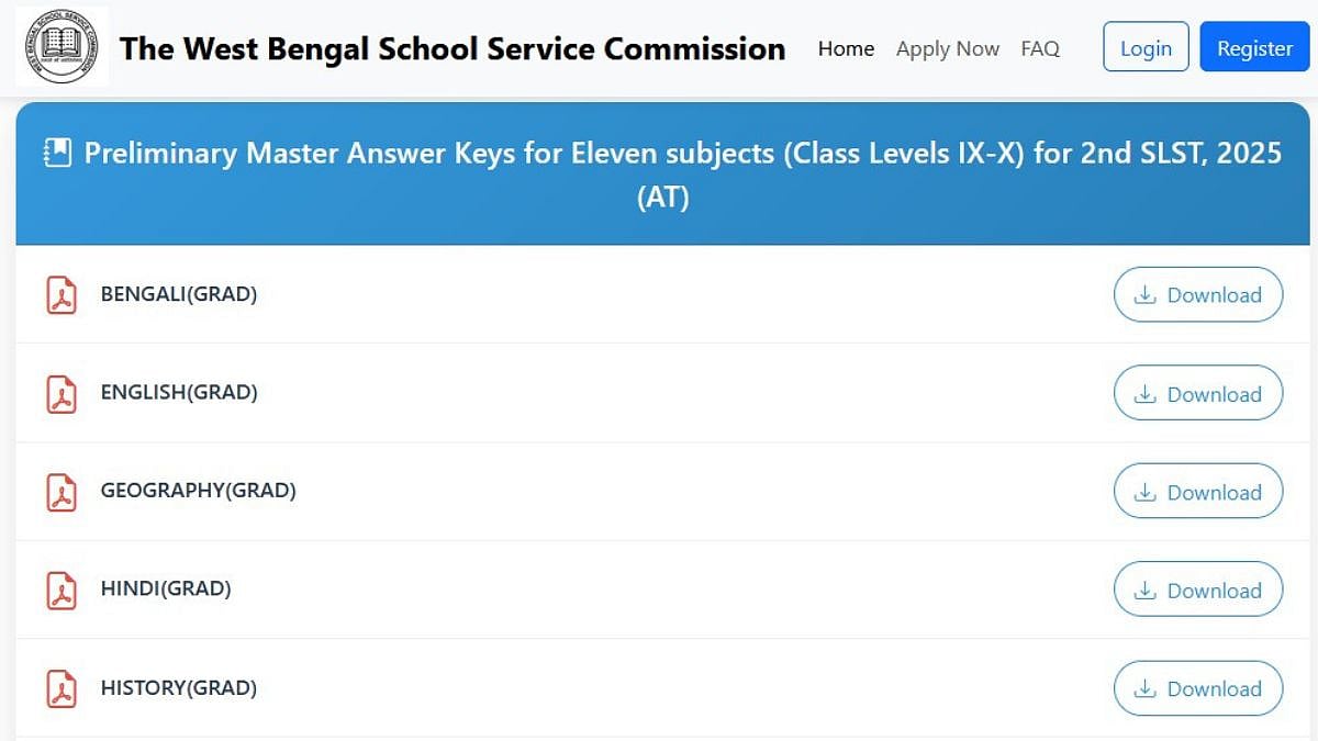 WBSSC SLST 2025: Provisional Answer Keys Released, Over 5 Lakh Candidates Await Results