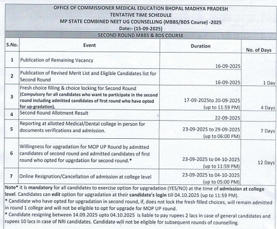 MP NEET UG Counselling 2025 Important Dates