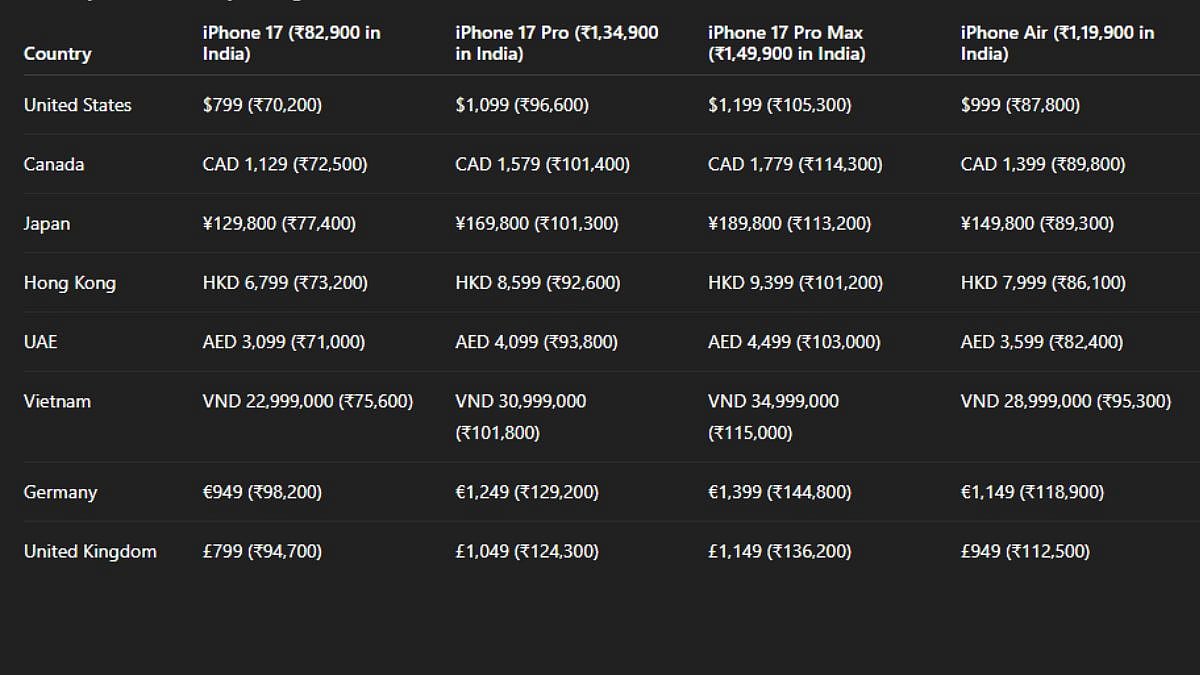 iPhone 17 pricing in different countries