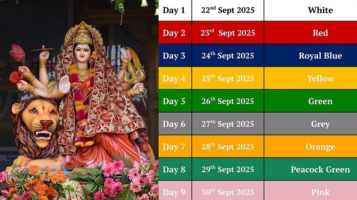 Navratri 2025 Full Colour List | Image