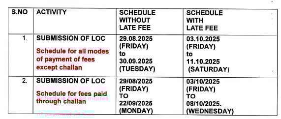 Important Dates