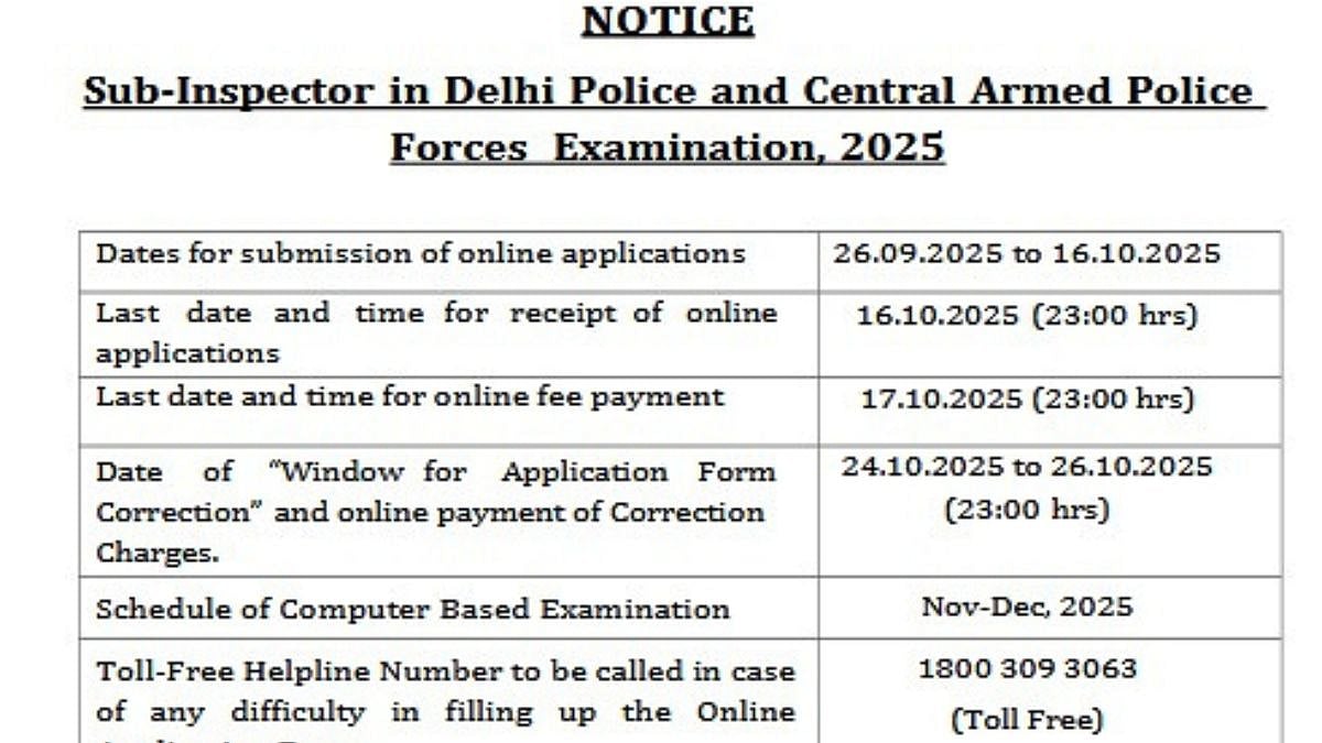 SSC SI Delhi Police And CAPF 2025 Recruitment | Official Notification