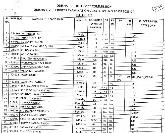 Odisha Civil Services Exam Results