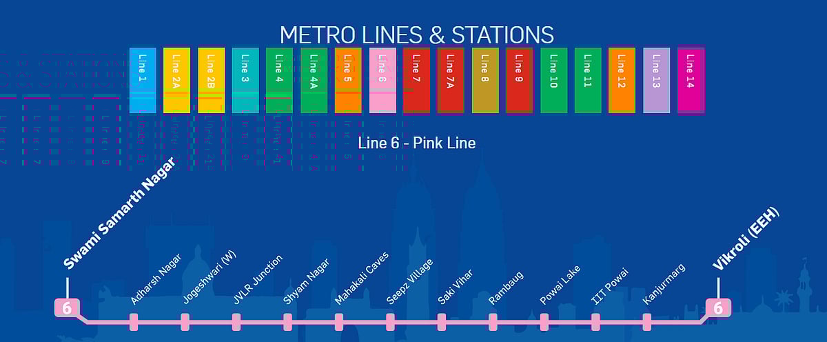 Metro 6 stations