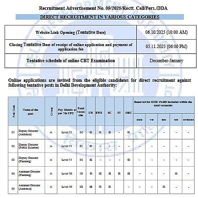 DDA Recruitment 2025 Notification