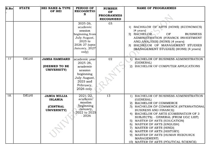 List of HEIs Offering ODL, Online Programmes available at ugc.gov.in