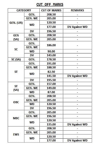 RPSC RAS Mains Cut Off Marks
