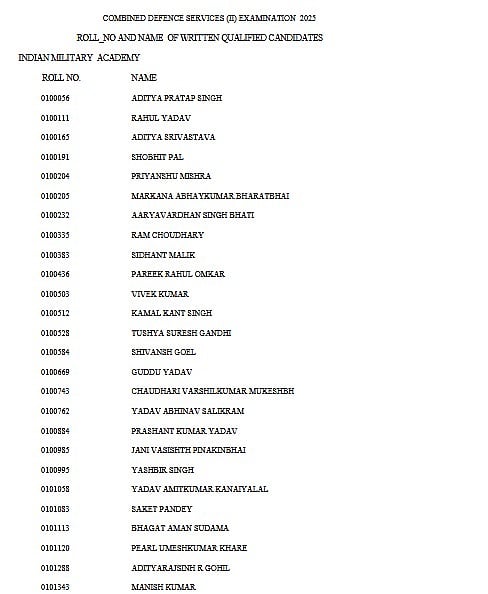 UPSC CDS II 2025 Results