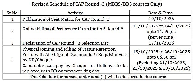Maharashtra NEET UG 2025 Important Dates