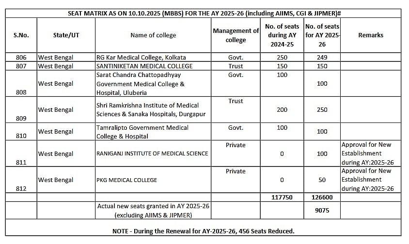 NEET UG 2025 Notification
