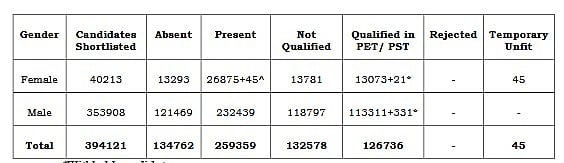 SSC GD Constable PET Result 2025 Details