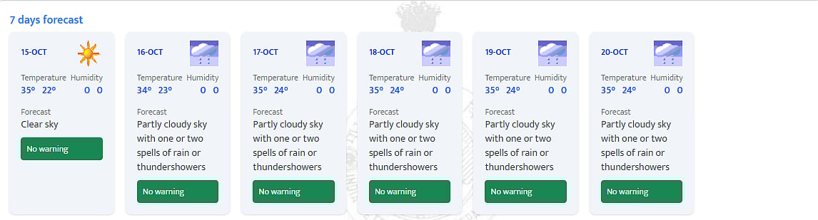 Mumbai weather forecast for upcoming days