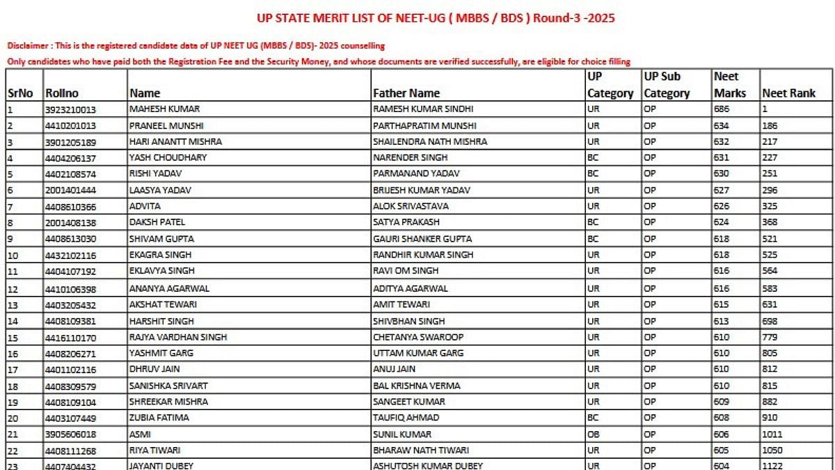 UP NEET 2025 Round 3: Revised State Merit List Out, 34,511 Students Eligible For Counselling; Choice...