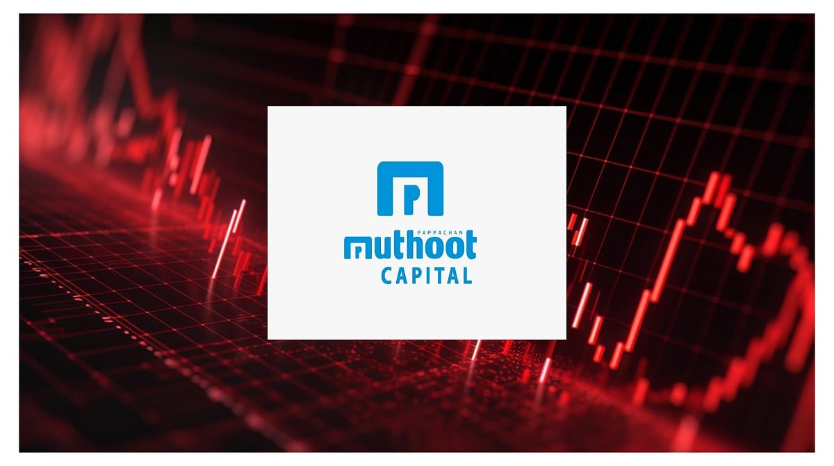 Muthoot Capital's Profit Falls 82.3% To ₹2.83 Crore Compared To Last Year
