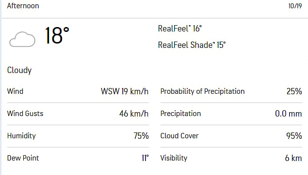 Afternoon weather for Perth.