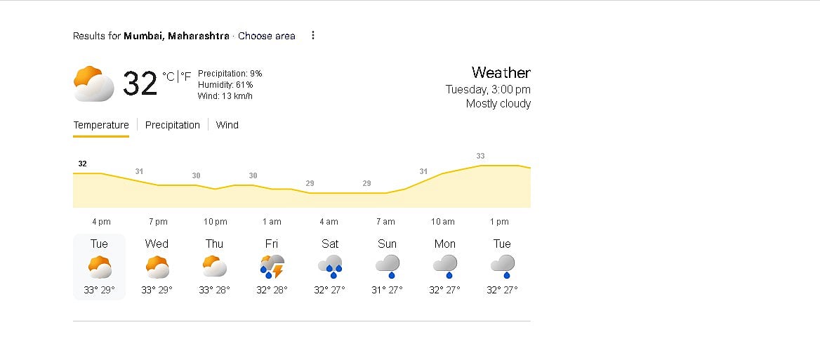 After Weeks Of Heat, Mumbai Likely To See Rain & Thunderstorms Over Next Five Days