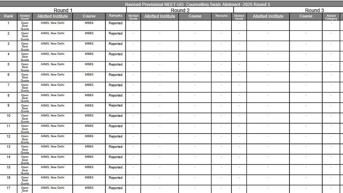 MCC Releases Revised NEET UG Round 3 Allotment Result After Candidate Complaints; Get Direct Link...