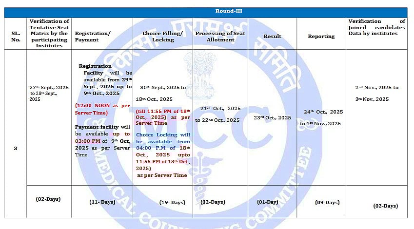 Important Dates