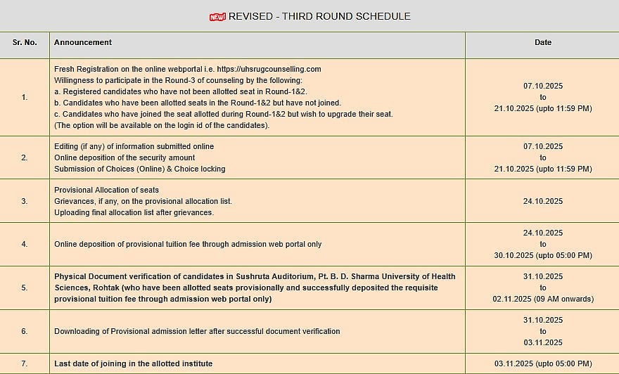 Important Dates