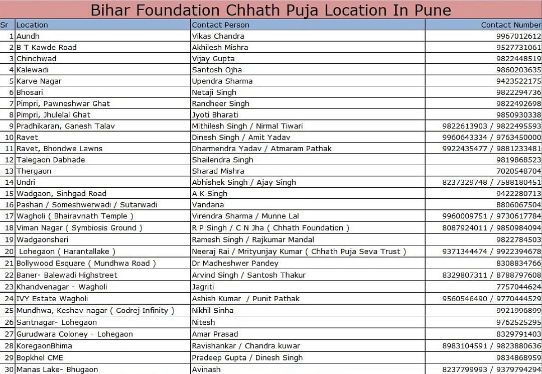 List of Chhath Puja Venues In Pune