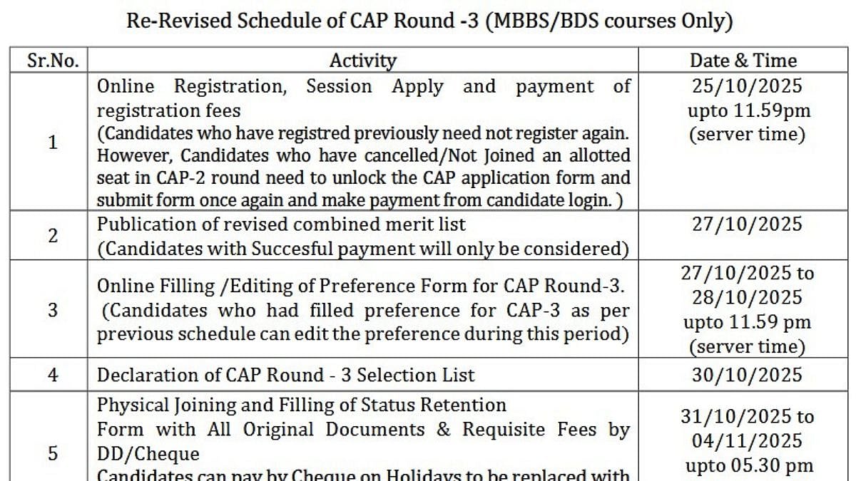 Maharashtra NEET UG Counselling 2025 Round 3 Begins Today; Check Important Instructions & Revised Dates