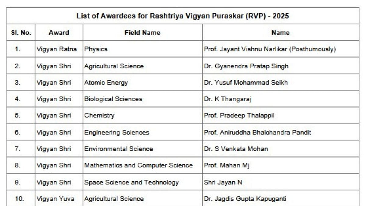 Government Announces Rashtriya Vigyan Puraskar 2025 Across 13 Scientific Fields; IIT Madras Shines With Three Awardees; Check Full List