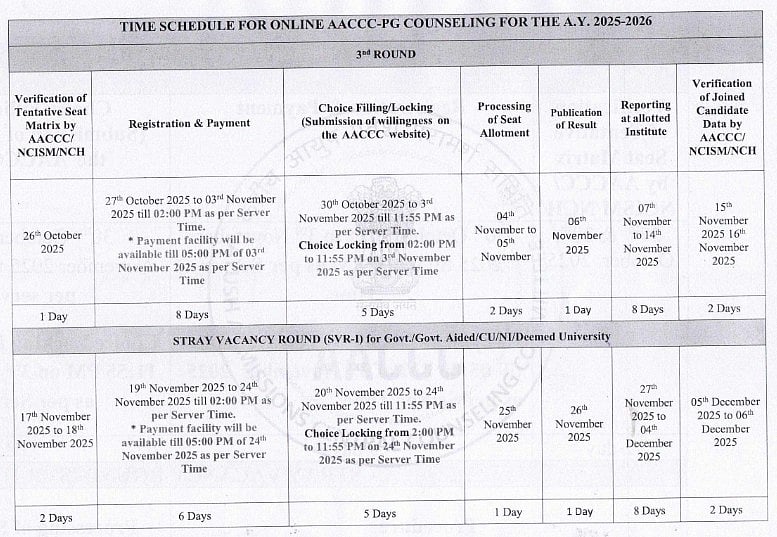 Important Dates
