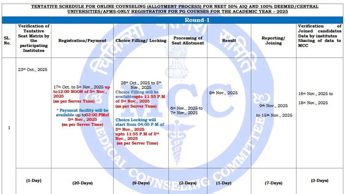 MCC NEET PG 2025 Counselling Dates Announced; Check Round-Wise Schedule, Reporting Details