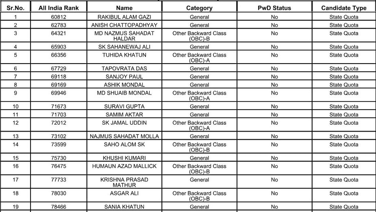 WBMCC Declares Round 3 Merit List for WB AYUSH UG Counselling 2025; 956 Candidates Eligible For Next Round